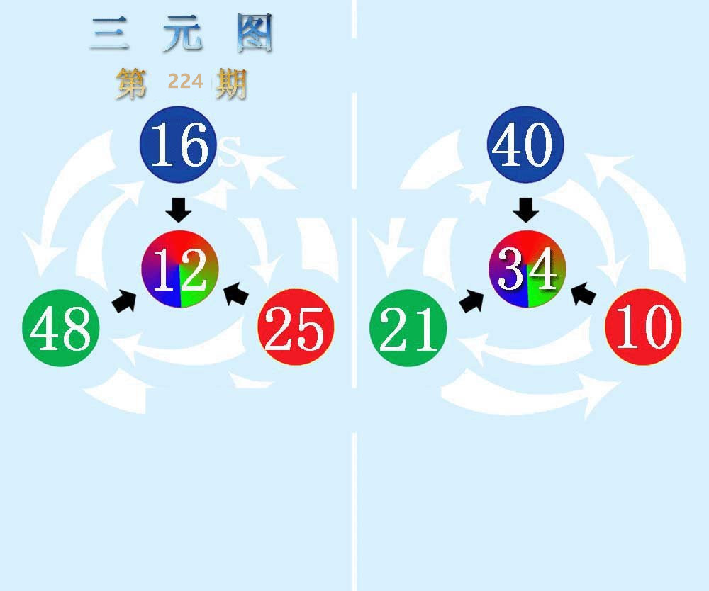 三元图